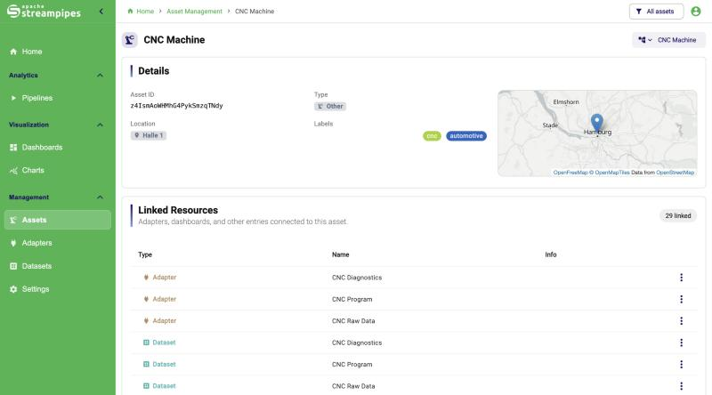 Asset detail view with linked resources