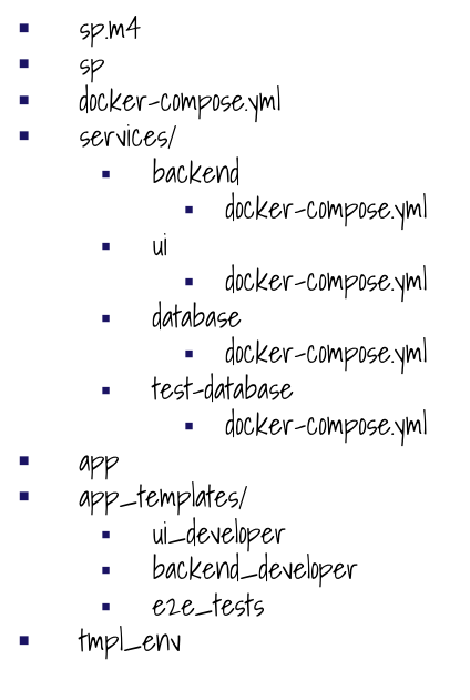 Structure of the containter cli project