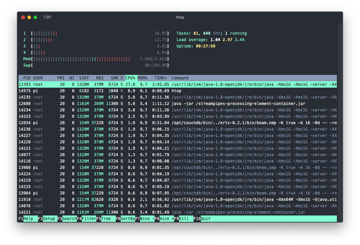htop showing around 1.7GB memory consumption