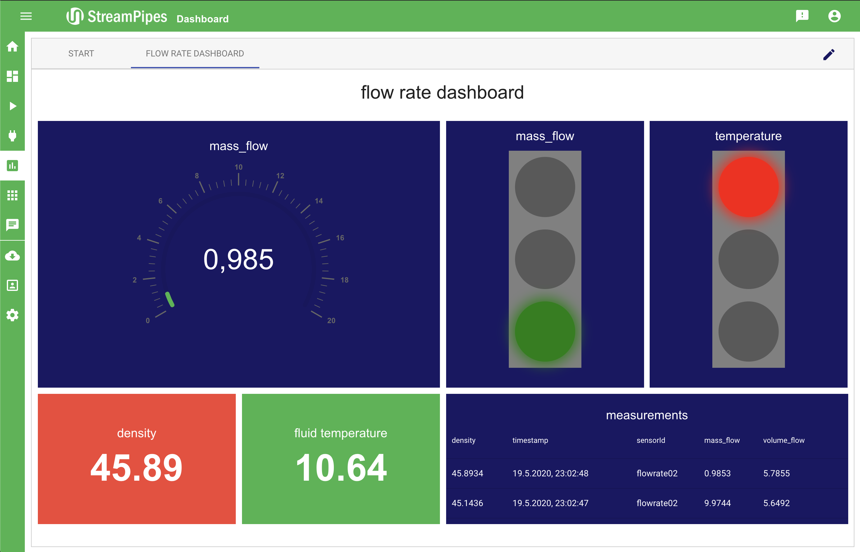 New dashboard