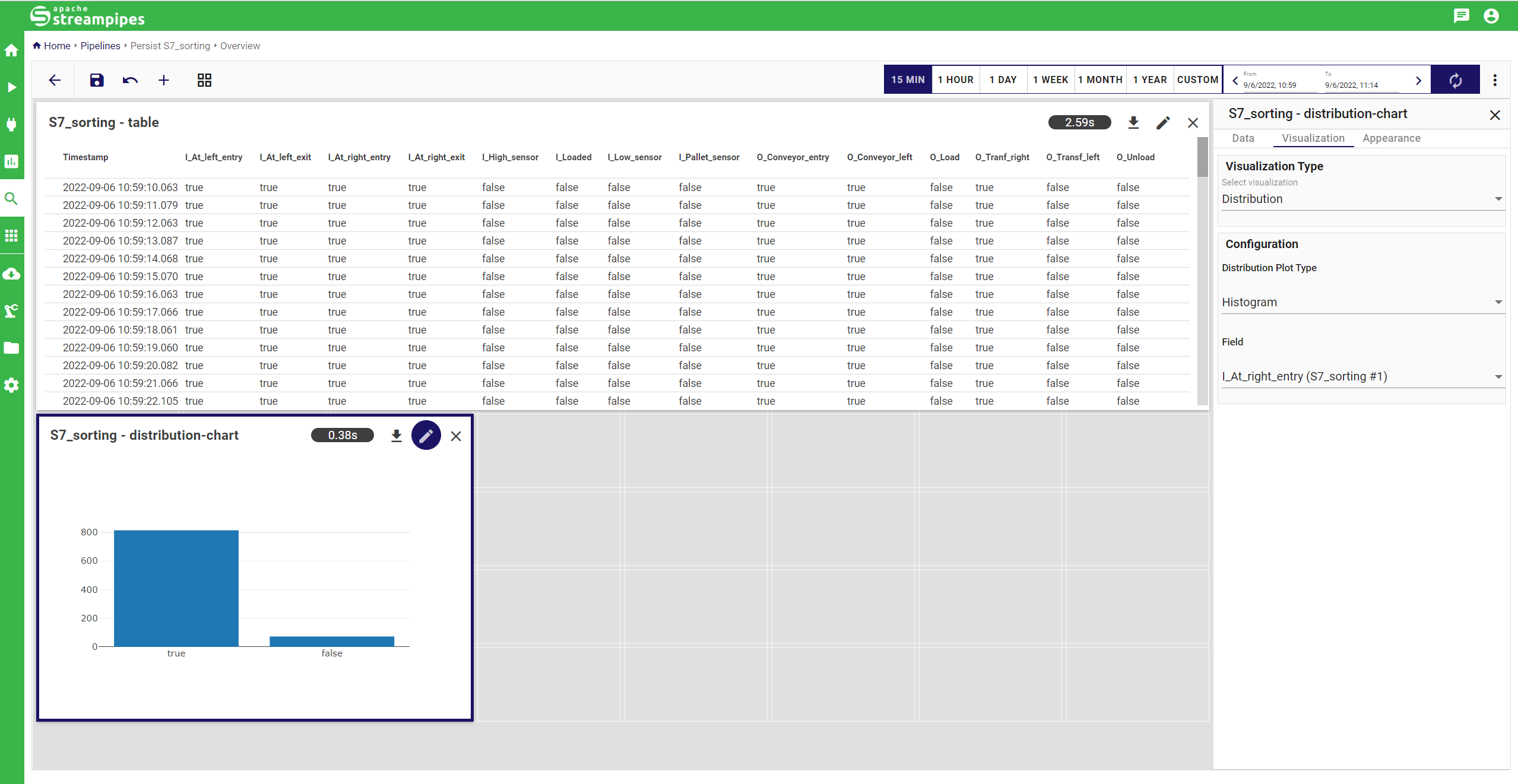 dataView2