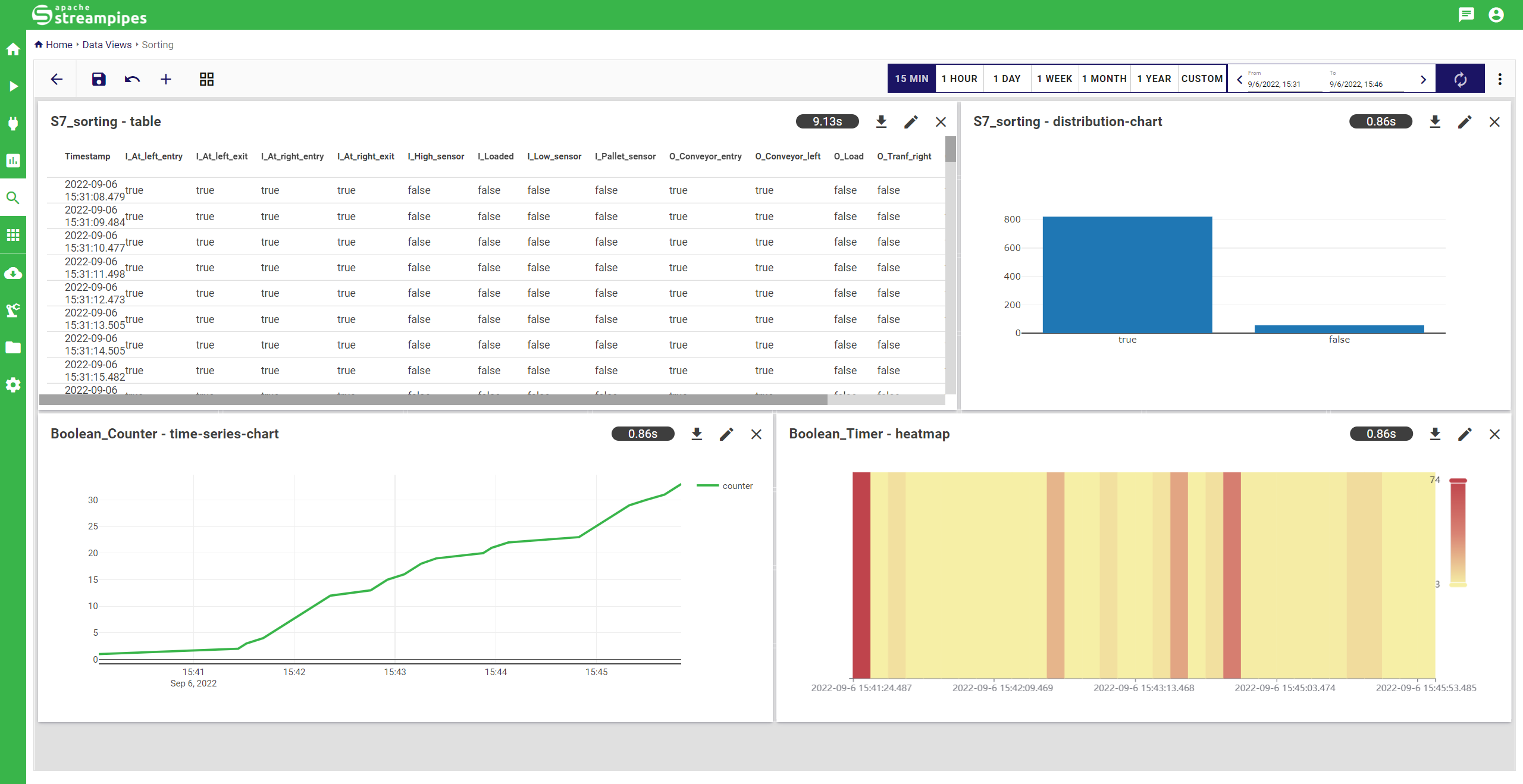 dataView3