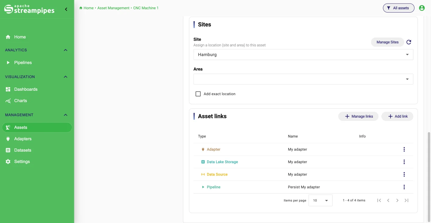 Asset with linked resources
