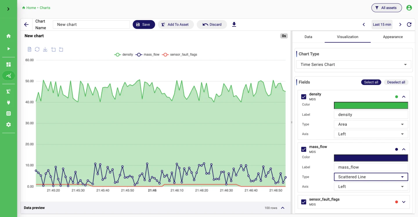 Time-series chart editor