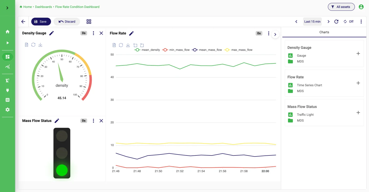 Dashboard with gauge, chart and status indicator