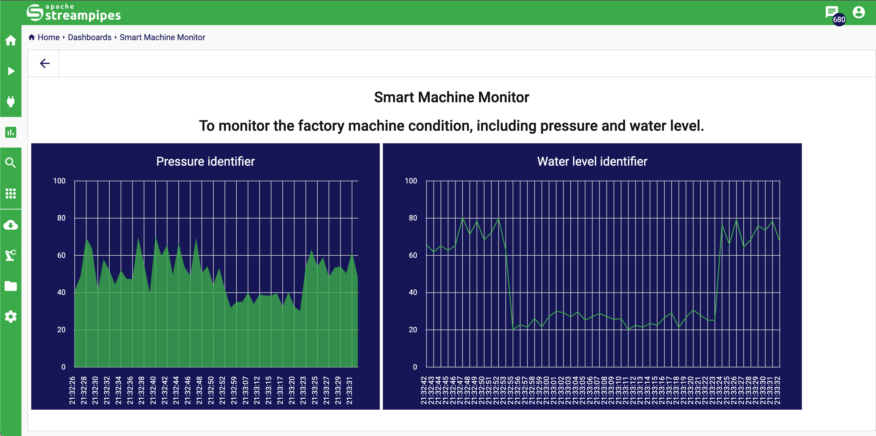 Smart Machine Monitor