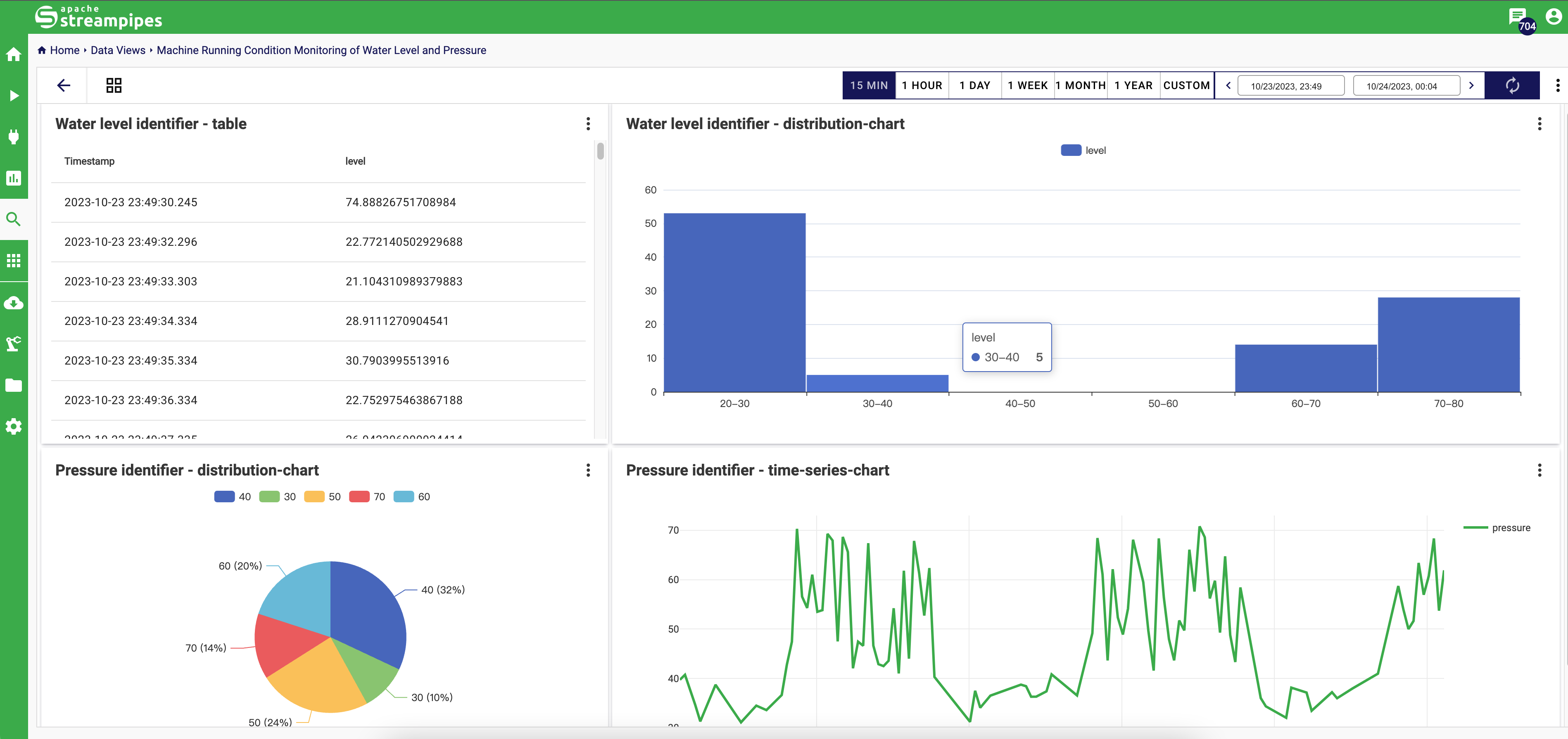 Data Explorer Detail