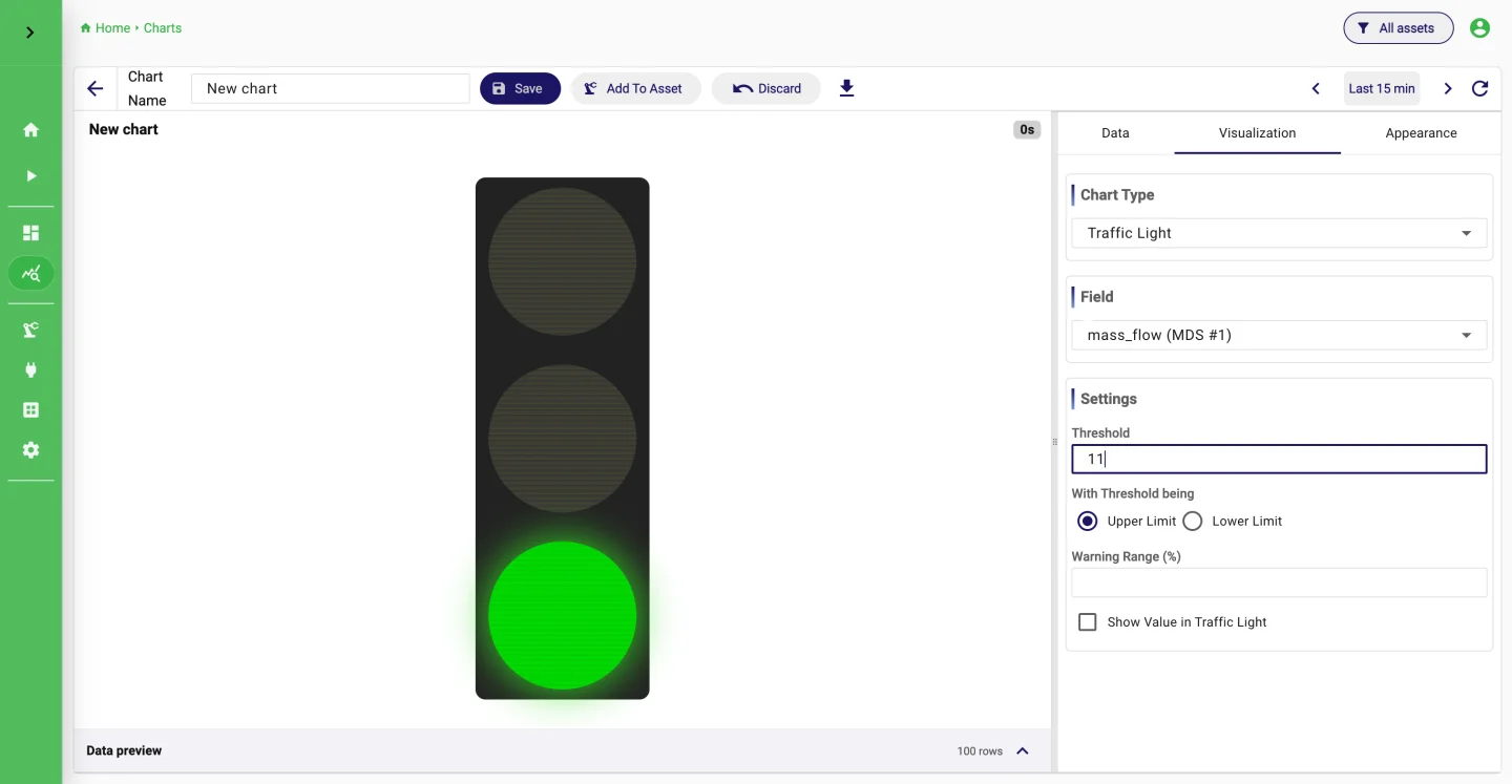 Traffic light chart