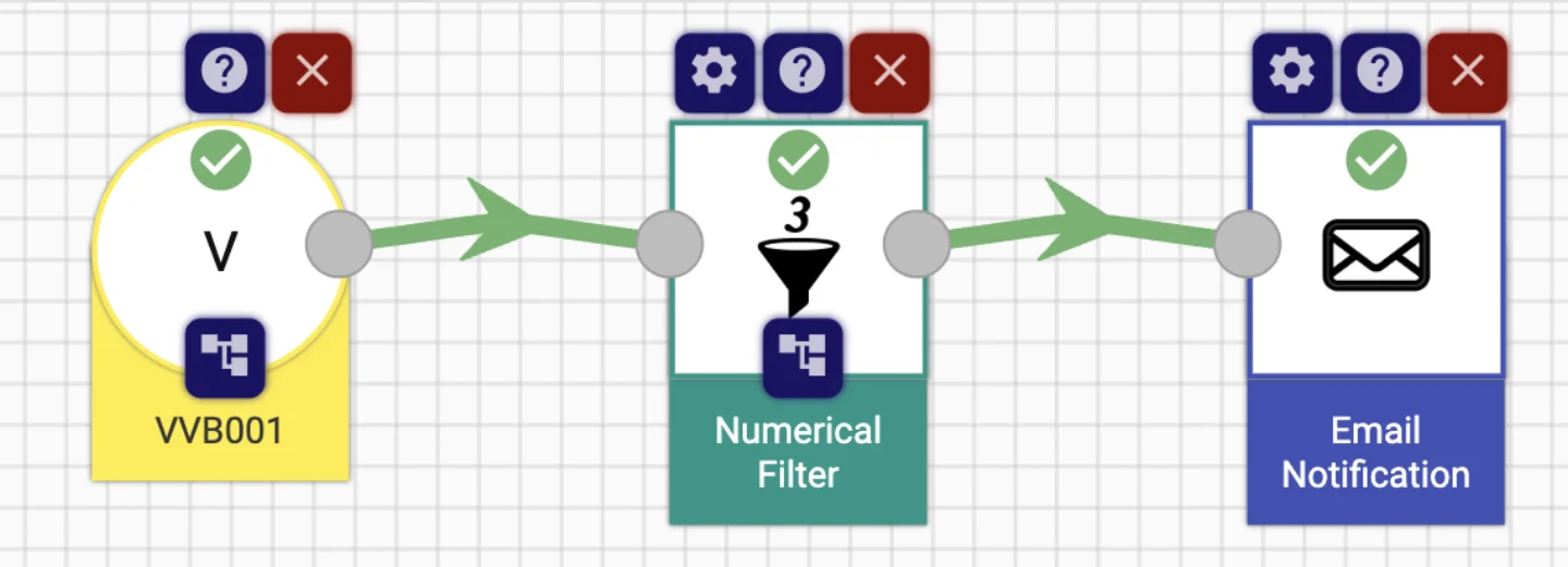 Pipeline sending notifications based on sensor events