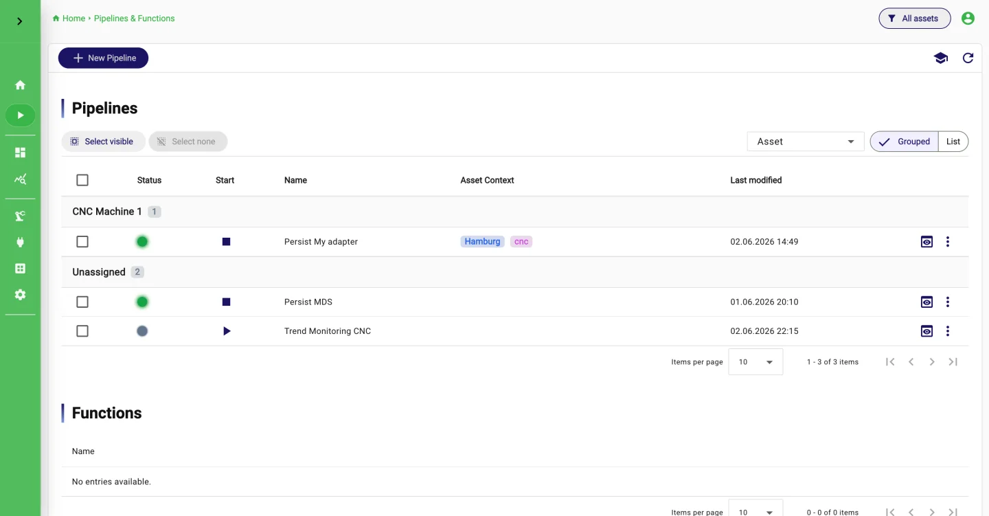 Pipeline overview grouped by category
