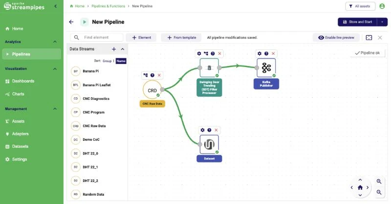 Pipeline compressing a stream for Kafka and keeping a full copy as a dataset